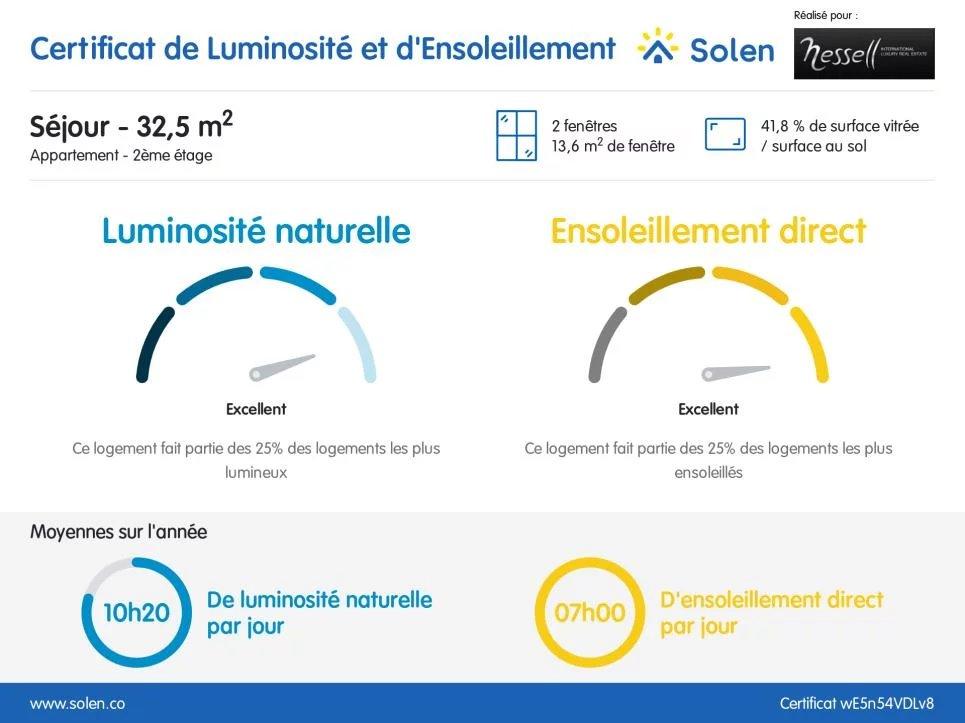 Standing et luxe au coeur de Vesenaz