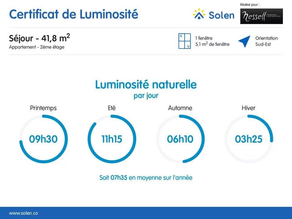 Spacieux duplex dans résidence calme et arborée